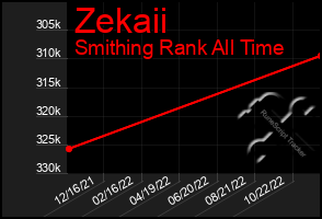 Total Graph of Zekaii