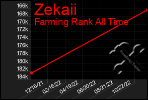 Total Graph of Zekaii