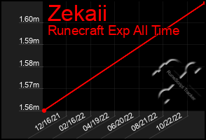 Total Graph of Zekaii