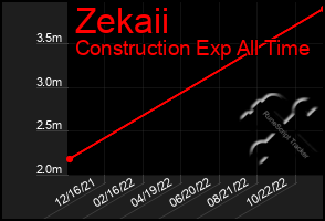 Total Graph of Zekaii