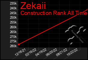 Total Graph of Zekaii