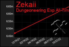 Total Graph of Zekaii