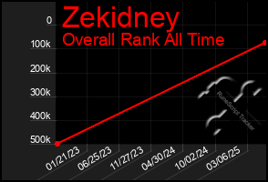 Total Graph of Zekidney