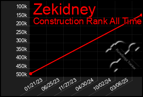 Total Graph of Zekidney