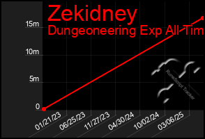 Total Graph of Zekidney