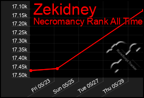 Total Graph of Zekidney