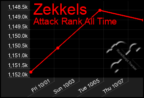 Total Graph of Zekkels