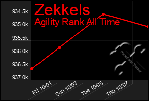 Total Graph of Zekkels