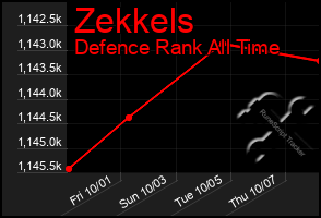 Total Graph of Zekkels