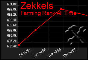 Total Graph of Zekkels