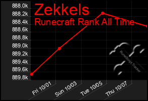 Total Graph of Zekkels