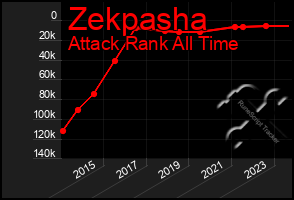 Total Graph of Zekpasha