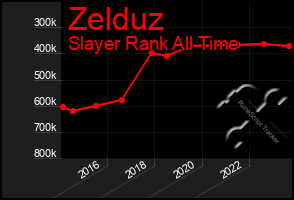 Total Graph of Zelduz