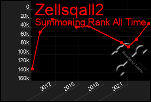 Total Graph of Zellsqall2