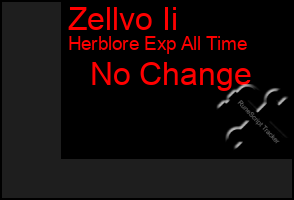 Total Graph of Zellvo Ii