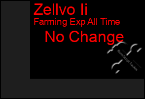 Total Graph of Zellvo Ii