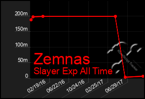 Total Graph of Zemnas