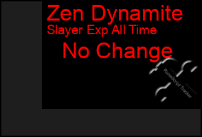 Total Graph of Zen Dynamite
