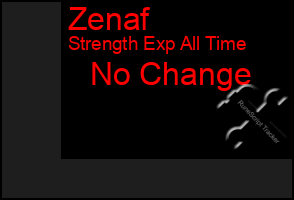 Total Graph of Zenaf