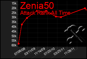 Total Graph of Zenia50