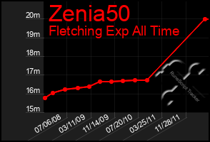 Total Graph of Zenia50