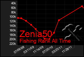 Total Graph of Zenia50