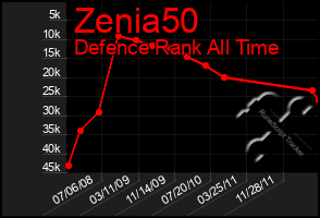 Total Graph of Zenia50