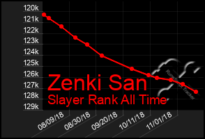 Total Graph of Zenki San