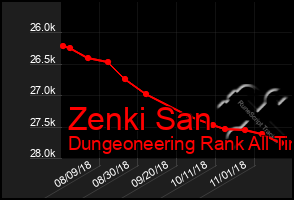 Total Graph of Zenki San