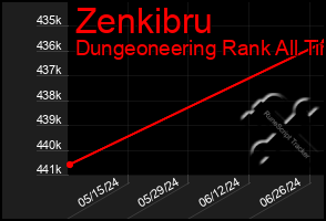 Total Graph of Zenkibru