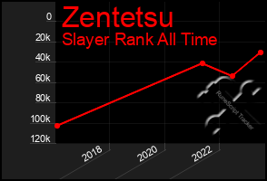 Total Graph of Zentetsu