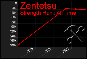 Total Graph of Zentetsu