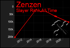 Total Graph of Zenzen