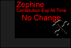 Total Graph of Zephine