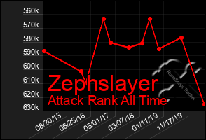 Total Graph of Zephslayer