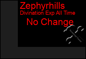 Total Graph of Zephyrhills