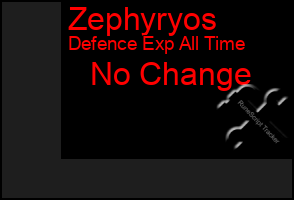 Total Graph of Zephyryos