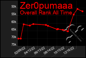 Total Graph of Zer0pumaaa