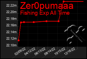 Total Graph of Zer0pumaaa