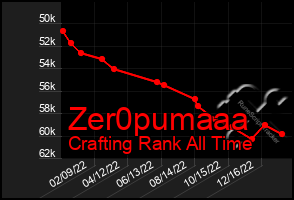 Total Graph of Zer0pumaaa