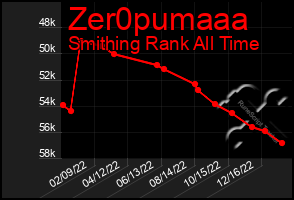 Total Graph of Zer0pumaaa