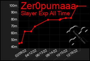 Total Graph of Zer0pumaaa