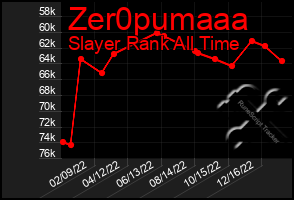 Total Graph of Zer0pumaaa