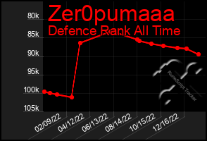 Total Graph of Zer0pumaaa