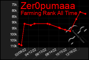 Total Graph of Zer0pumaaa