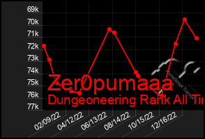 Total Graph of Zer0pumaaa