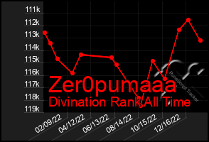 Total Graph of Zer0pumaaa