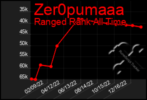 Total Graph of Zer0pumaaa