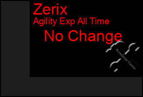 Total Graph of Zerix