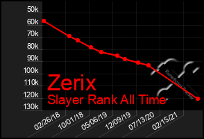 Total Graph of Zerix